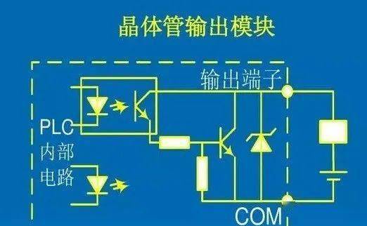 【中国工控 】弄清那几个PLC接线难点，让你少走弯路