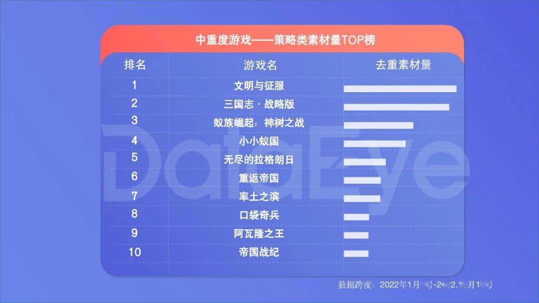 手游年度效果告白白皮书公布，年度收入榜、下载榜出炉