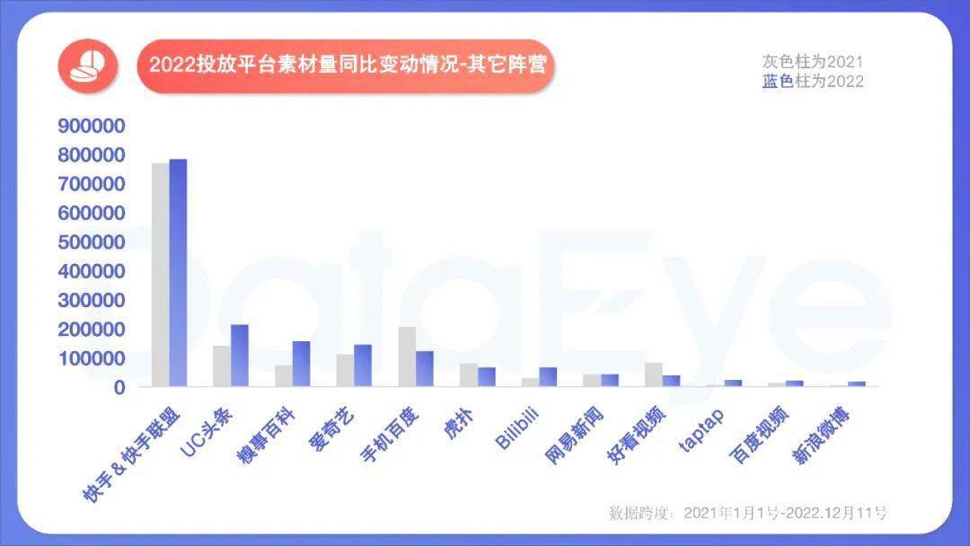 手游年度效果告白白皮书公布，年度收入榜、下载榜出炉