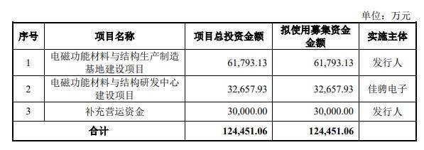 上交所恢复佳驰科技科创板IPO发行上市审核 2021年实现营收5.30亿元