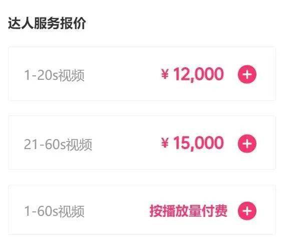 短视频有人买吗?