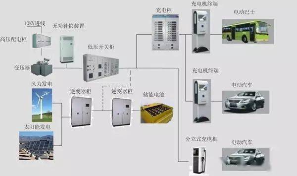 新能源汽车技术分类及三大关键技术详解(图12)