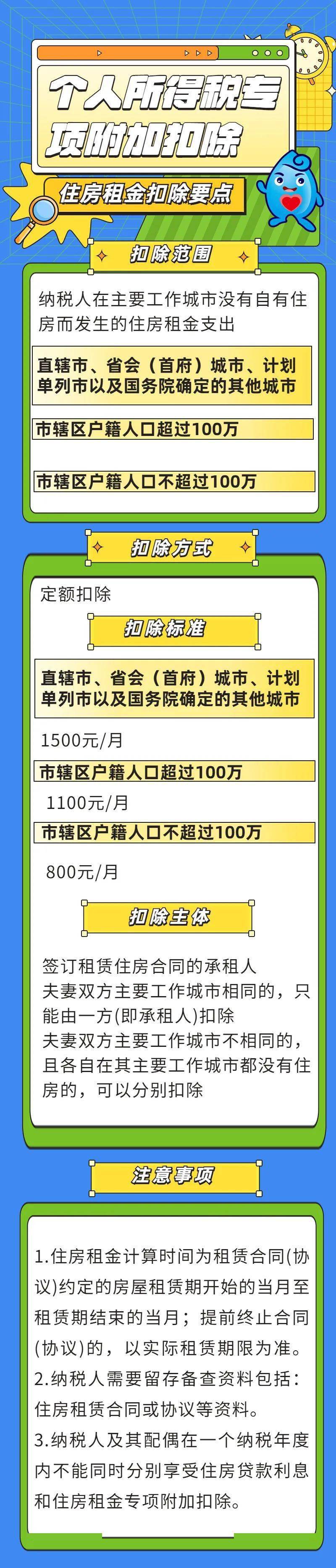 小我所得税专项附加扣除——住房租金扣除要点