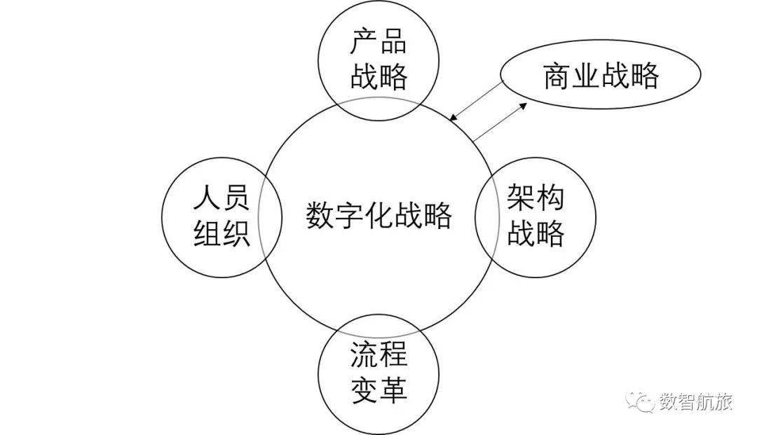 运输机场数字化转型框架建议和思考（六）(图1)