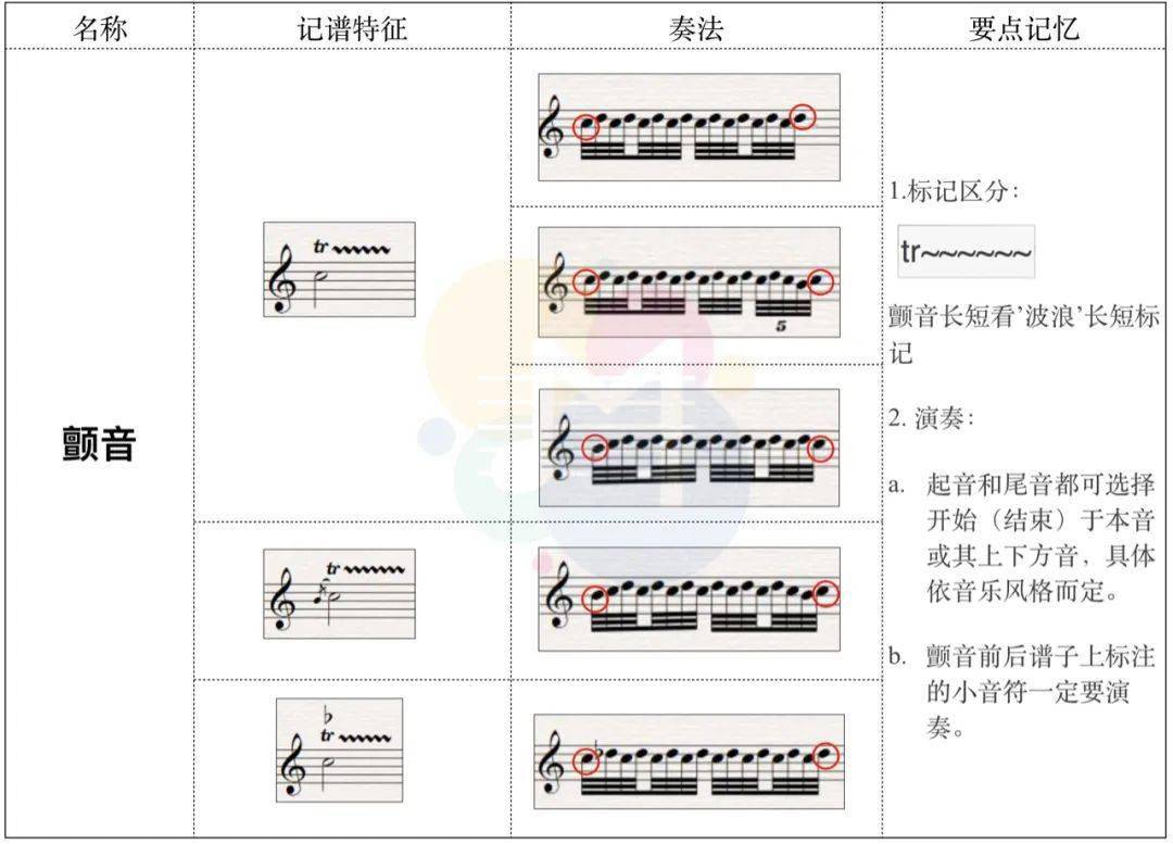 学乐理必备：李重光基础乐理笔记完整版，满满干货