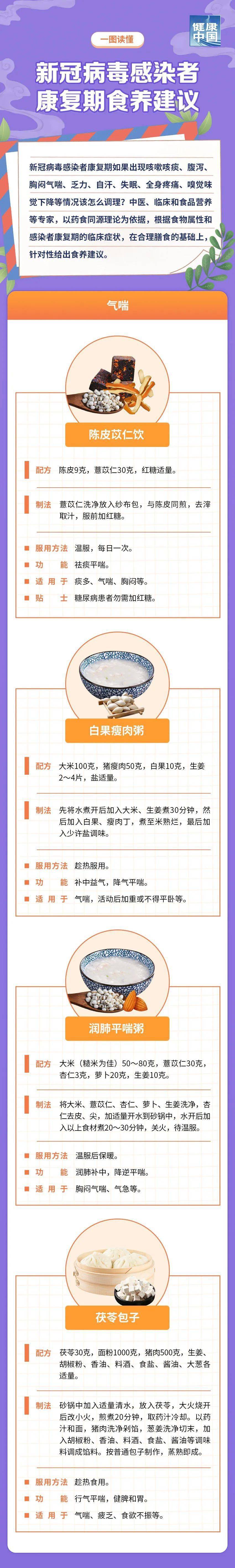 新冠病毒感染者康复期食养建议（气喘、胸闷、嗅觉减退、食欲不振、味觉减退）