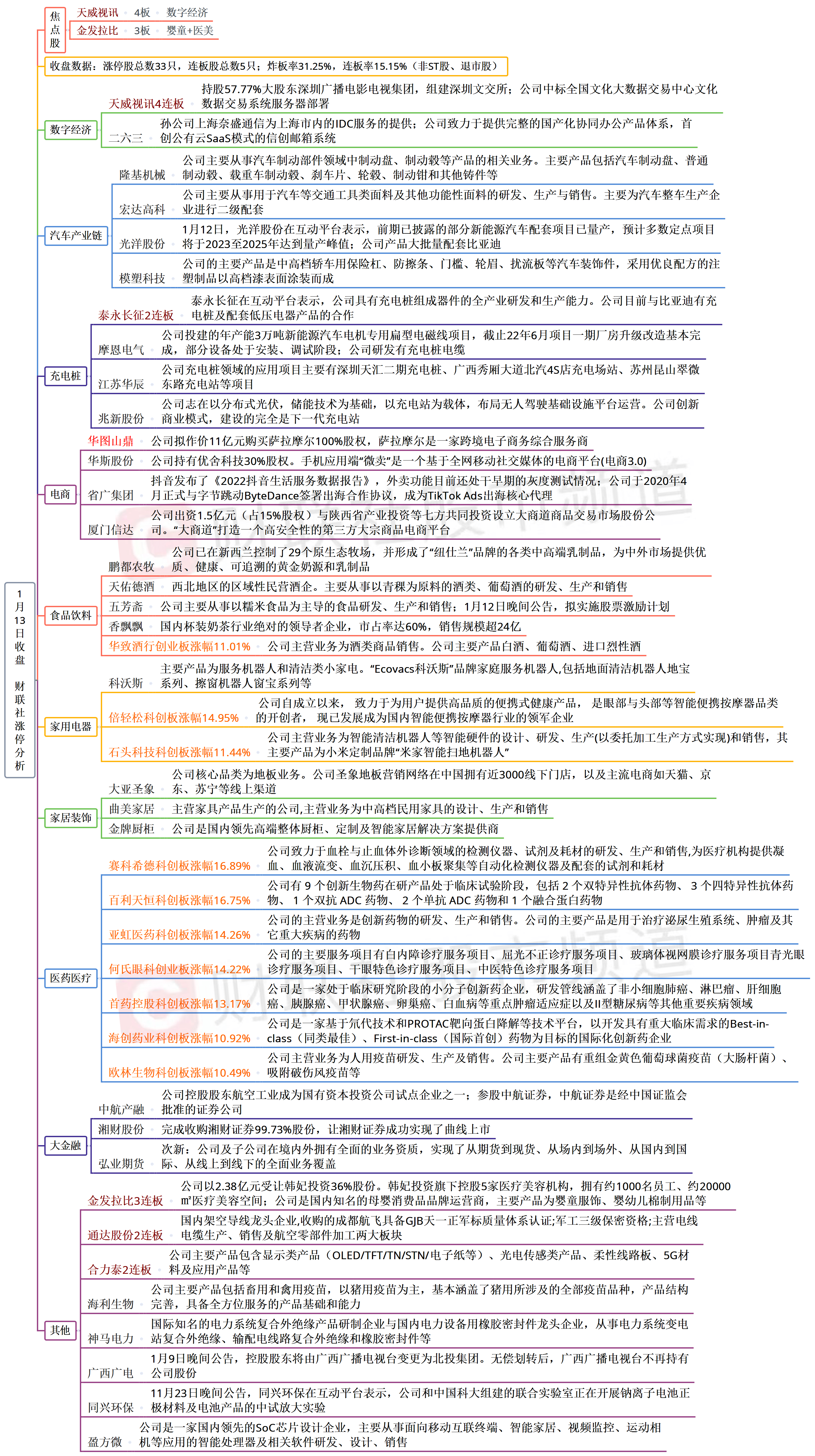 1月13日涨停分析