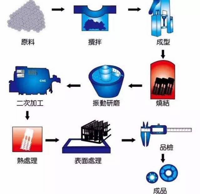 八大金属材料成形工艺你都知开云体育 Kaiyun.com 官网入口道吗？(图36)