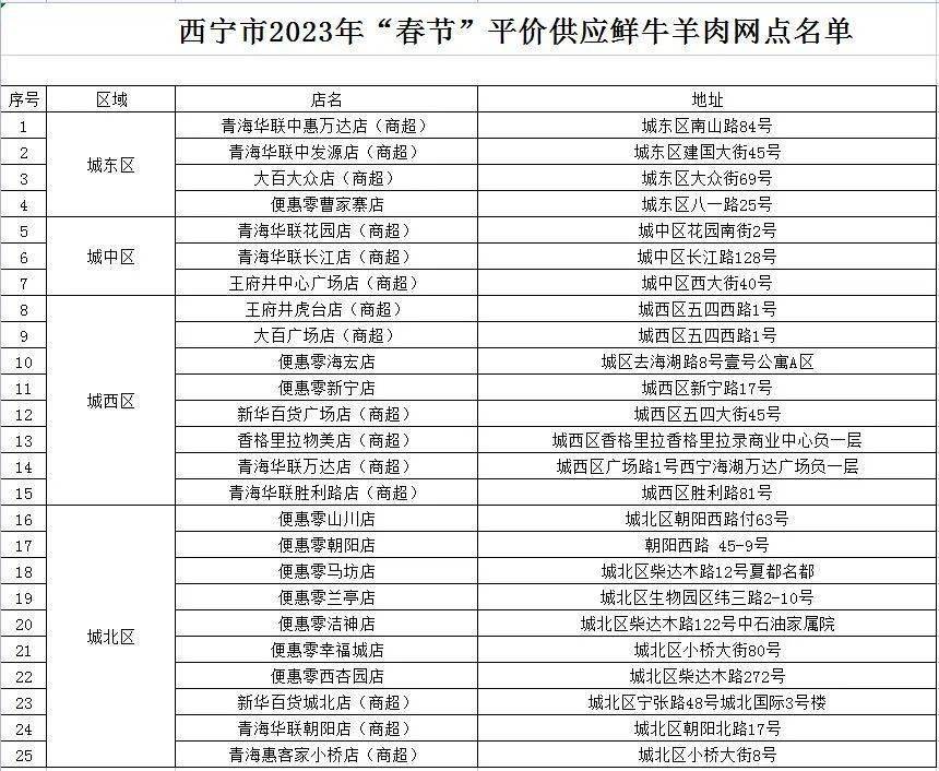 西宁春节平价鲜牛羊肉供应明日启动