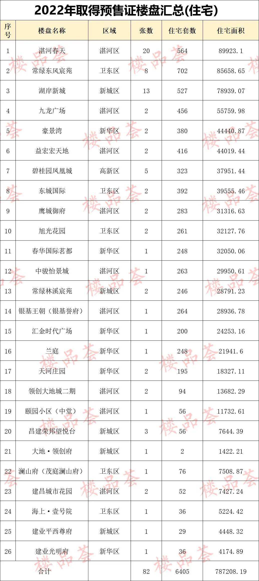 六个侧面，看清2022年平顶山楼市的实在面目