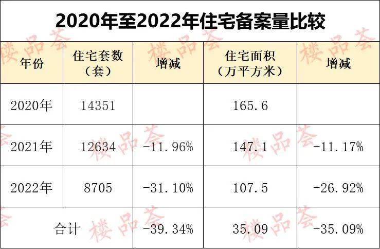 六个侧面，看清2022年平顶山楼市的实在面目