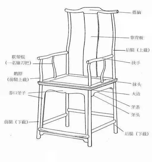 八 大 名 椅(图7)