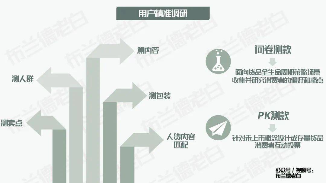 四维晋级 | 万字梳理食物品牌抖音电商数字化增长指南