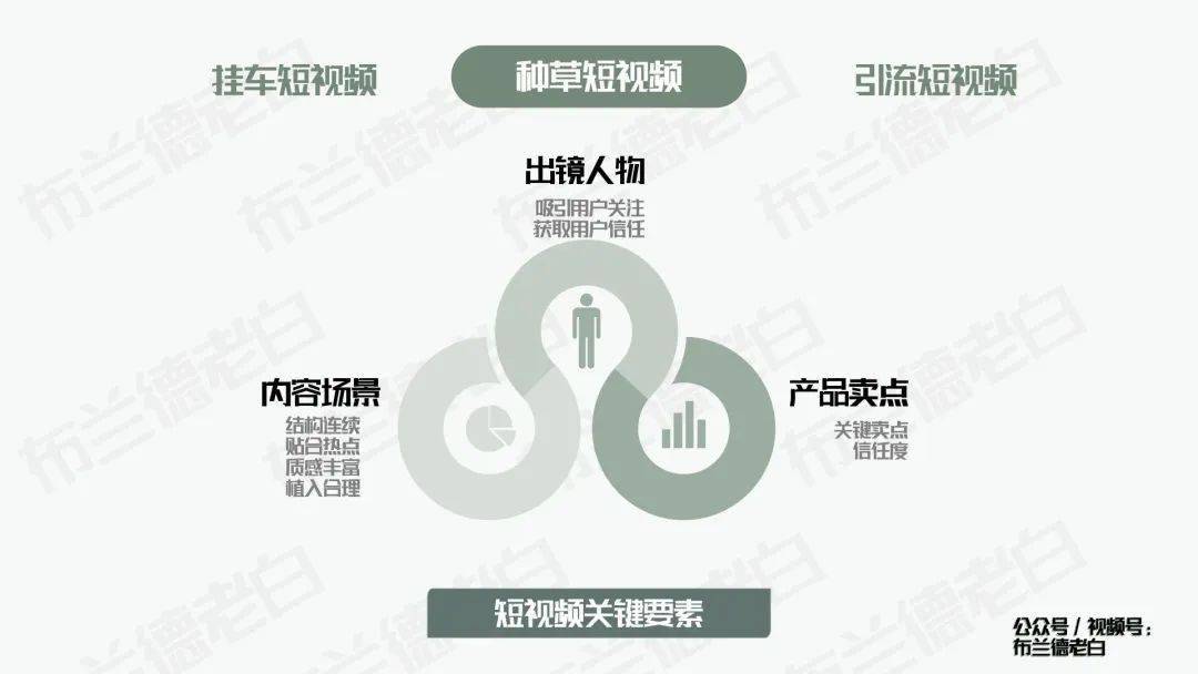 四维晋级 | 万字梳理食物品牌抖音电商数字化增长指南