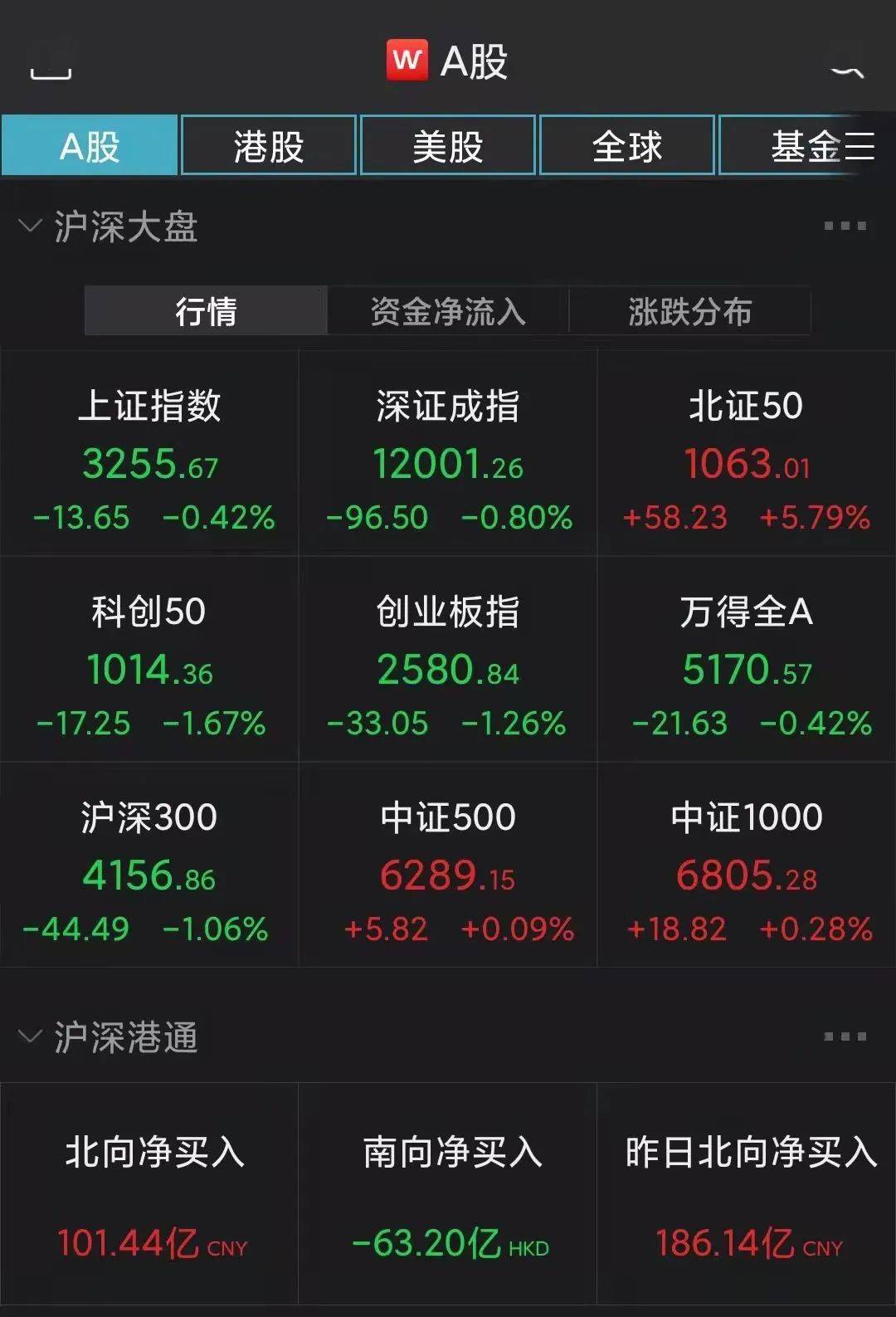 1月股债齐升！北向资金“抢筹”逾1400亿，重点买了这些股