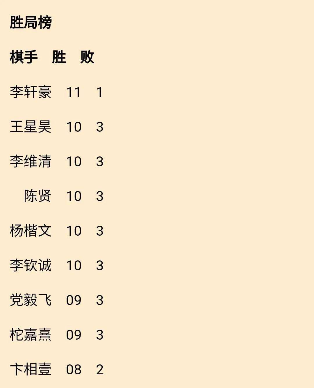 柯洁、朴廷桓今天出战围甲