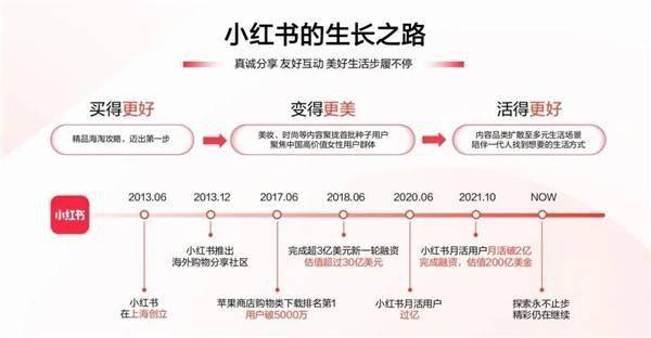 后流量时代，品牌若何运用KFS战略收成确定性增长