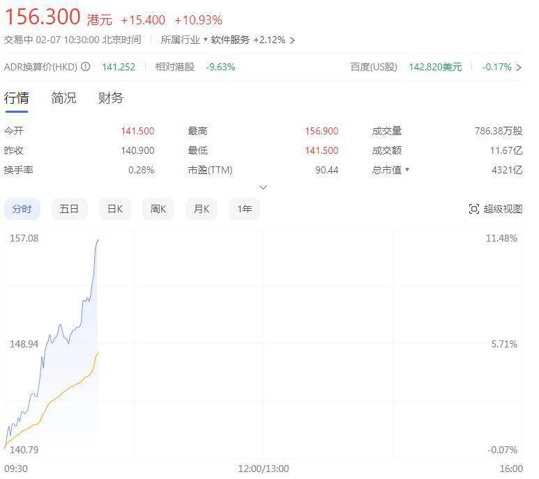 应战 ChatGPT！百度将推“文心一言”，三月完成内测，向公众开放