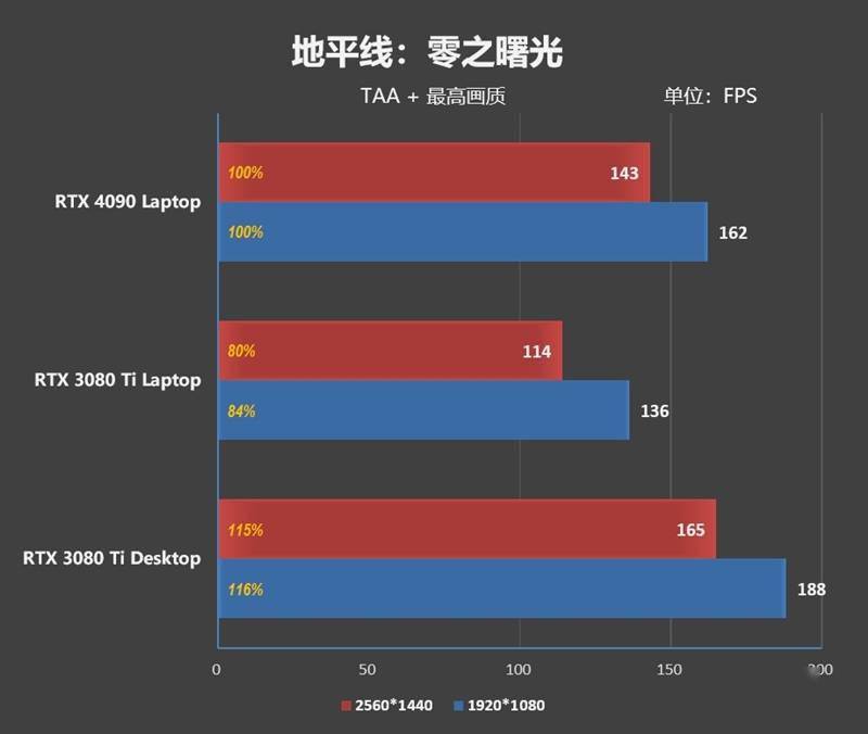 RTX 4090ᣡZERO 2023Ϸ׷ ...