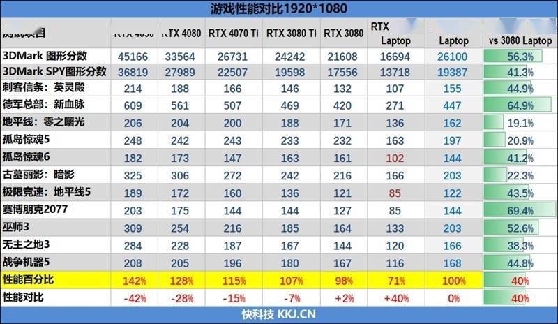 RTX 4090ᣡZERO 2023Ϸ׷ ...