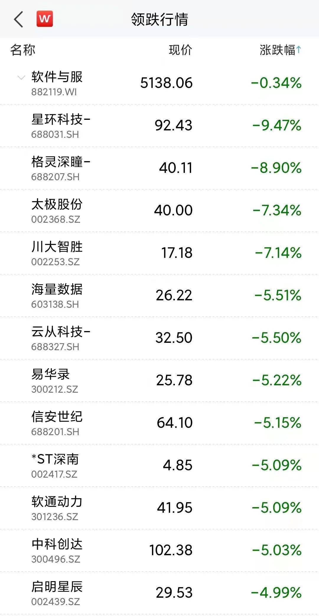 AI大战！国内版ChatGPT来了，百度港股大涨15%，三六零封涨停