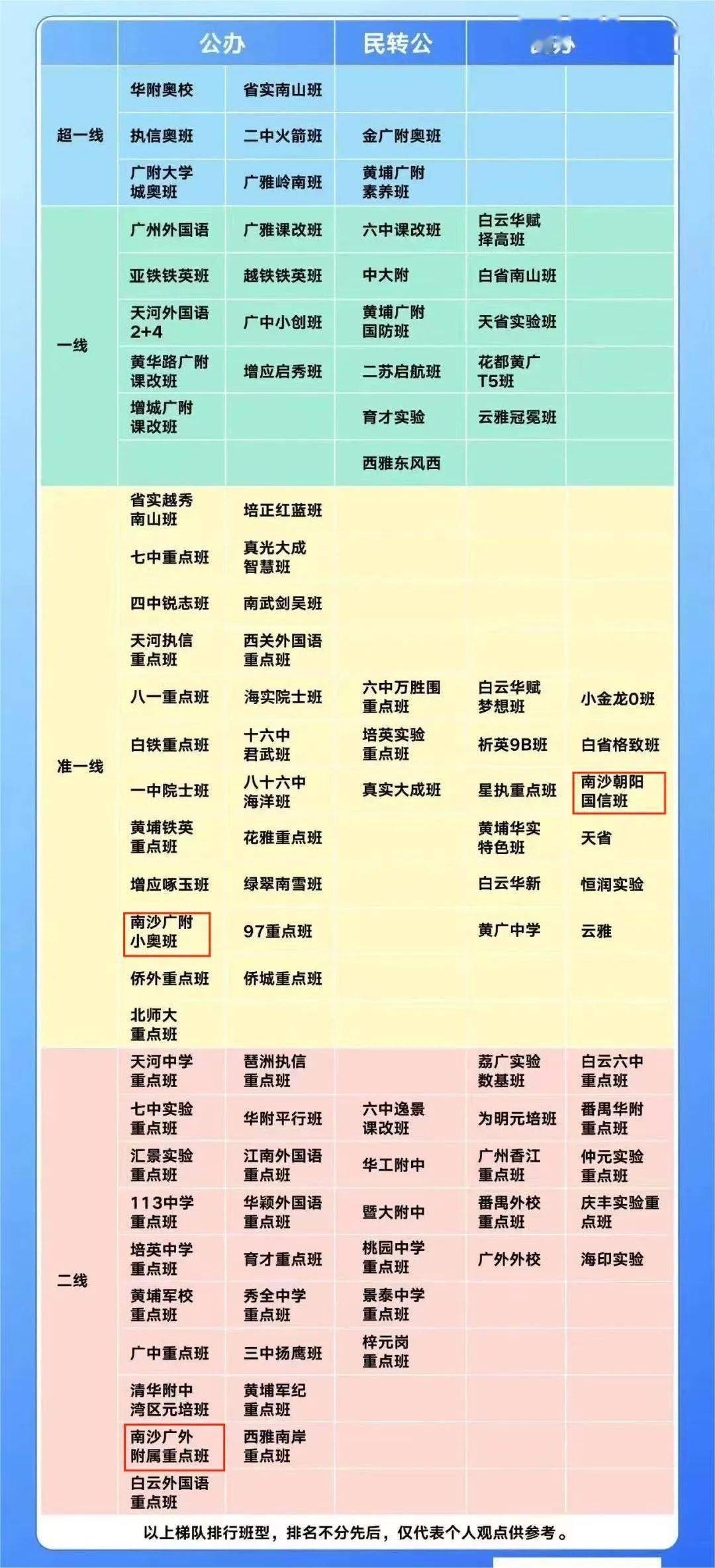 全国中学排行榜2023：探寻卓越教育力量的领航者