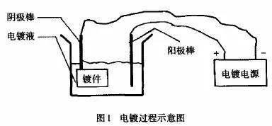 【工艺知识】镀铬镀镍和镀锌到底有什么区别？一文搞懂