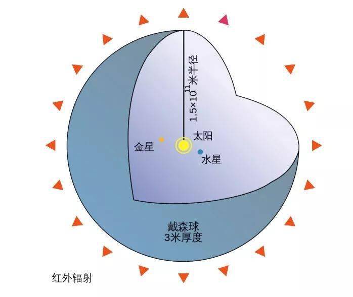 宇宙文明的命运——破解费米悖论