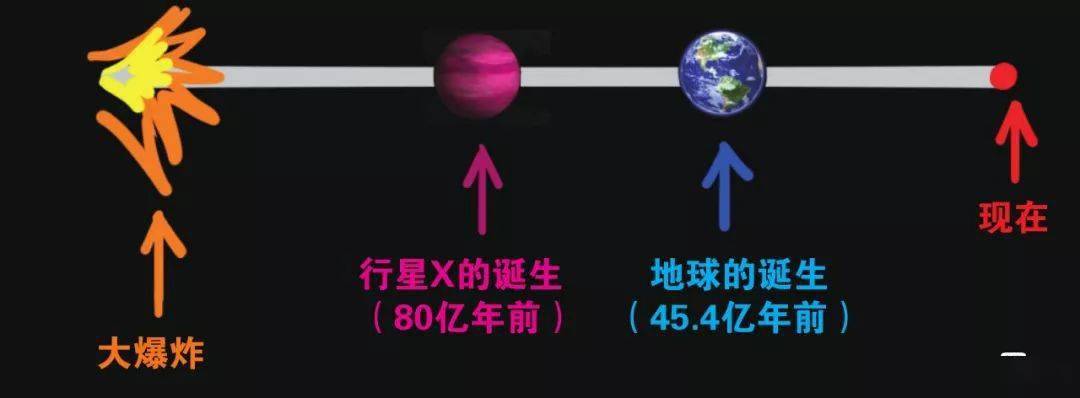 宇宙文明的命运——破解费米悖论