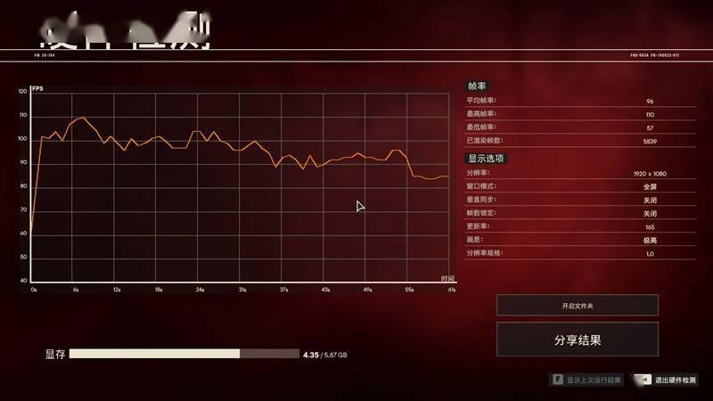 12代酷睿i5多核暴涨65.5％！机械革命极光Pro评测：160W整机释放仅80℃