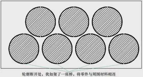 BG真人APP激光切割六个实用功能长知识(图7)