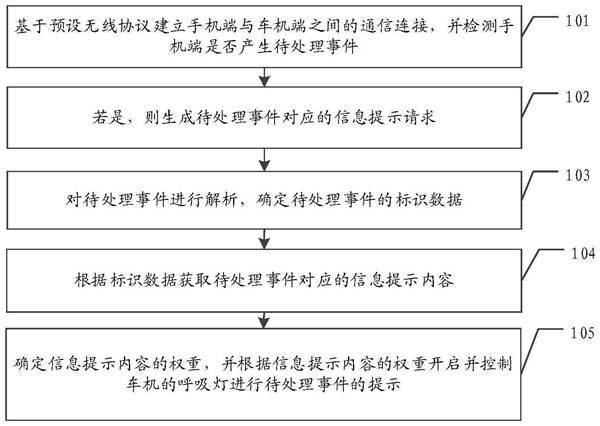 手机汽车深度互联：魅族新专利可用汽车呼吸灯提醒手机信息