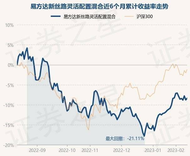 2月14日基金净值：易方达新丝路灵敏设置装备摆设混合最新净值2.024，跌0.15%