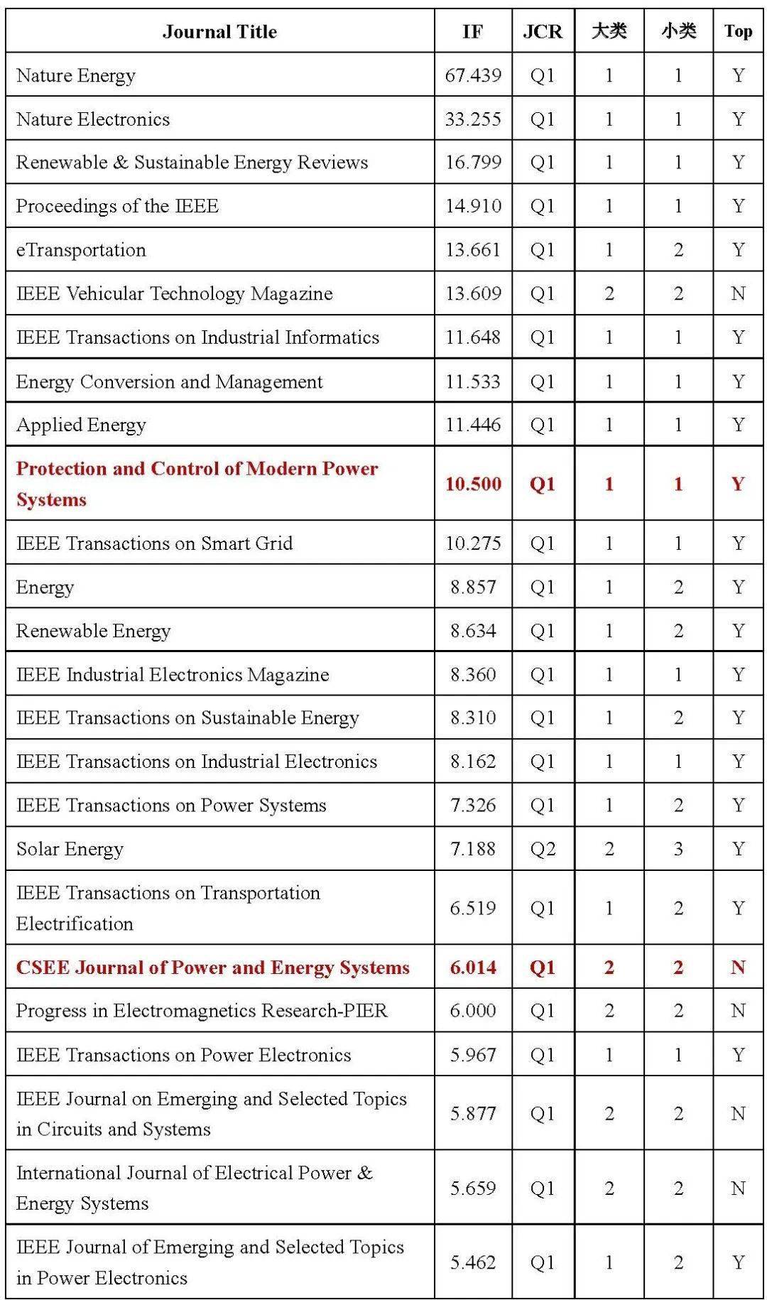 أ2022SCIڿӰӼпԺ