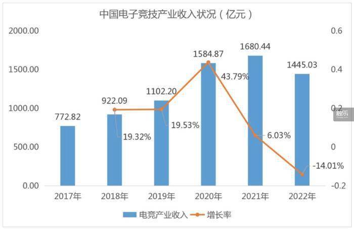 解读2022游戏及电竞行业年会：本次年会释放了什么信息？