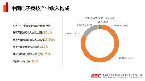 2022年度中国游戏财产年会圆满终结 2023 ChinaJoy回归线下 | 矩阵一周记