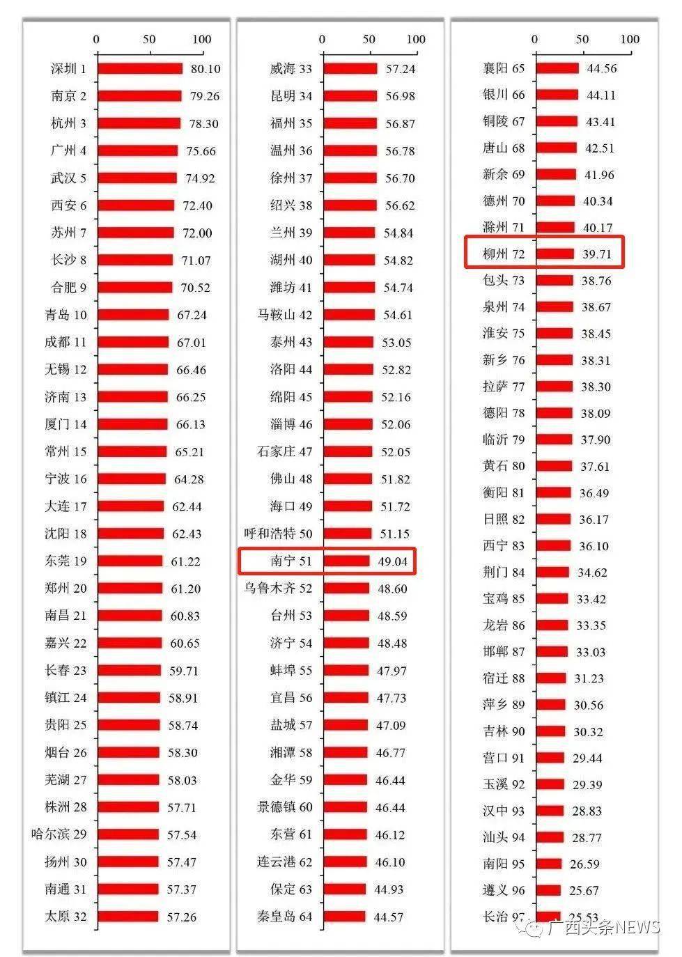 本年内开通！广西首条时速350公里高铁，全线静态验收！