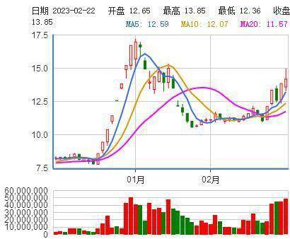 金选简报|预定乳业“吃亏王”！麦趣尔预亏4亿，丙二醇事务影响还会持续