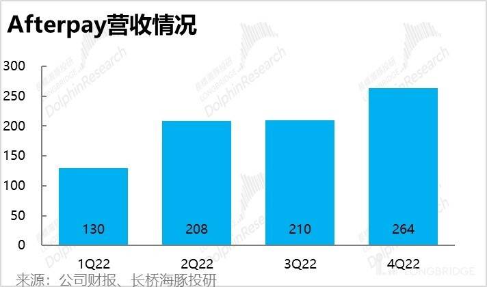 好了伤疤完了痛，美国 “付出宝” 得长记性