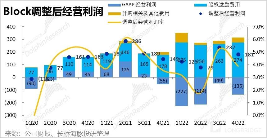 好了伤疤完了痛，美国 “付出宝” 得长记性