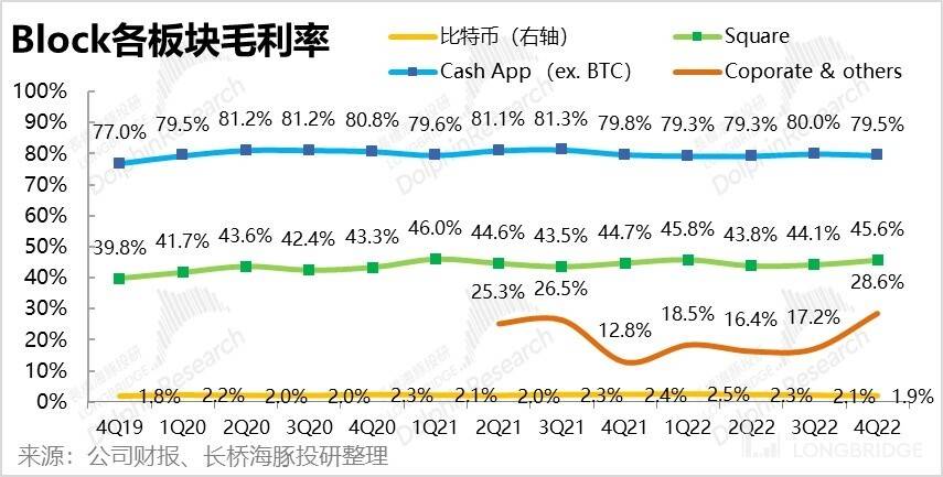 好了伤疤完了痛，美国 “付出宝” 得长记性