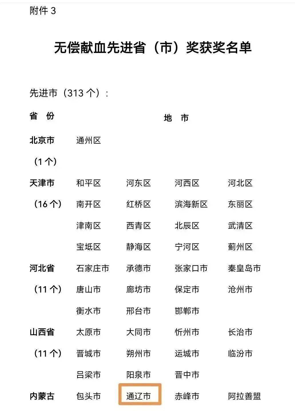 看点 | 喜讯！通辽市第八次获全国荣誉称号