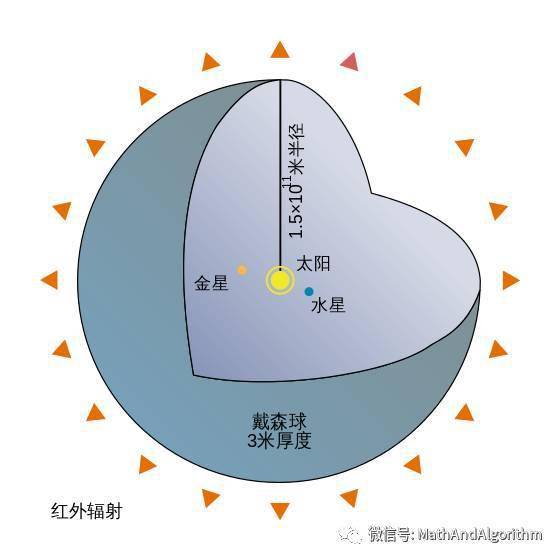 CICC科普栏目｜若何用通俗的语言来解释「费米悖论」？