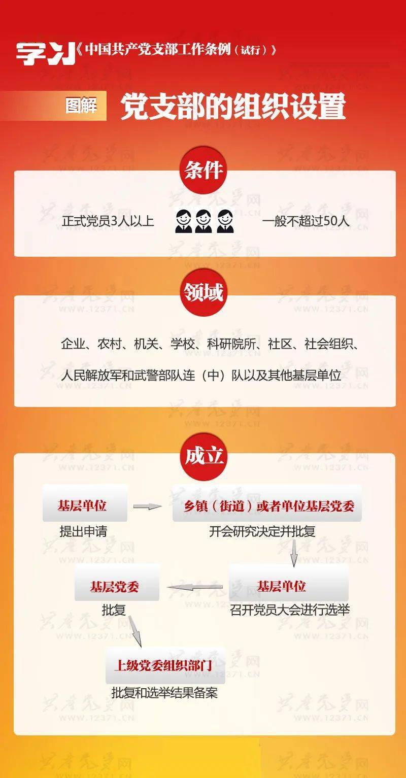 支部工作在哪注册