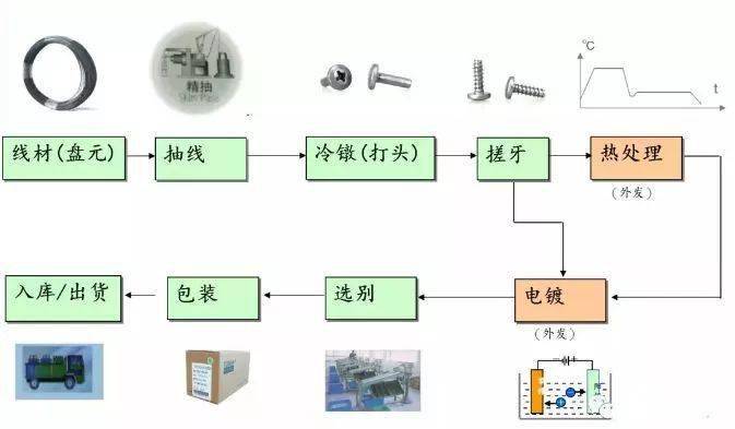 螺丝螺母螺帽螺栓螺钉螺柱的那些你不知道的知识(图1)