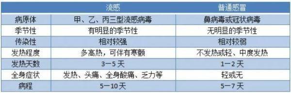 甲流来袭！江苏疾控告急提醒→