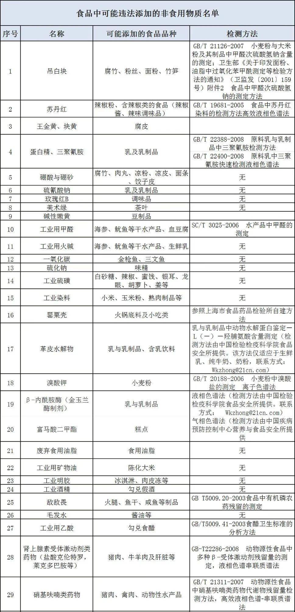文章配图-2