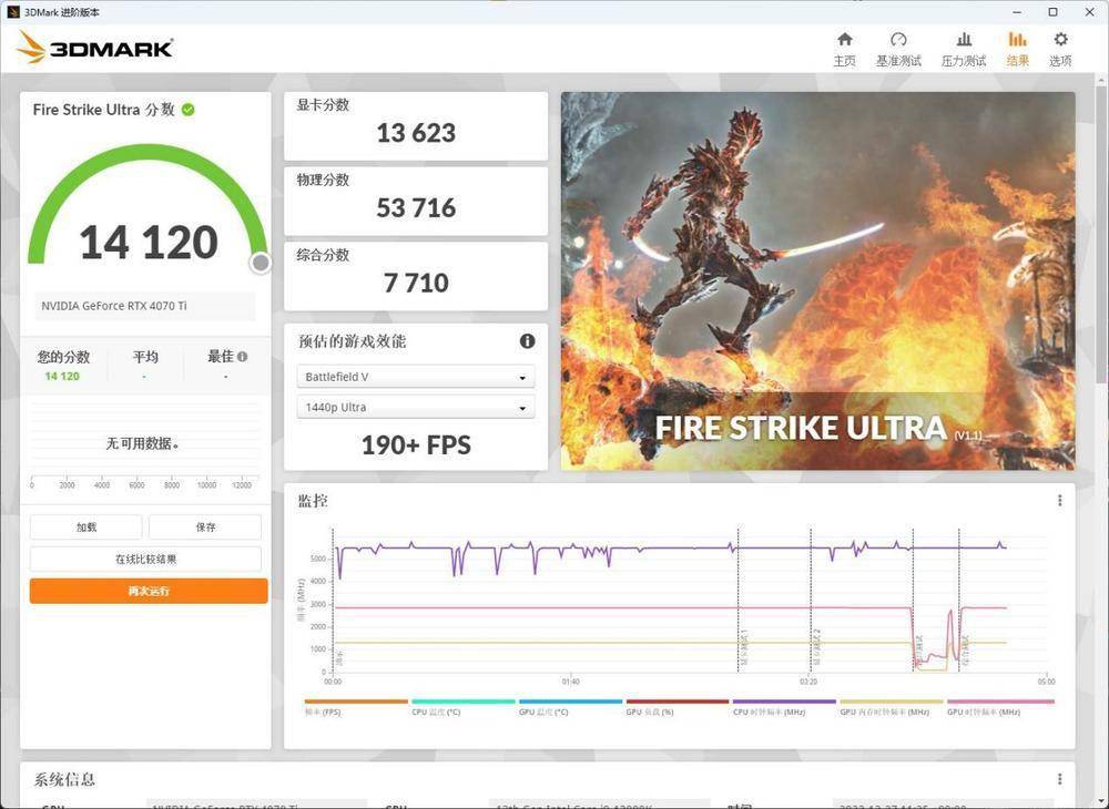 2K 144hz游戏的高帧利器，七彩虹iGame RTX 4070 Ti火神评测