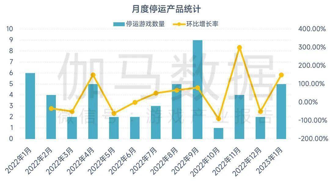 2023年1月陈述：春节假期提振环比增长