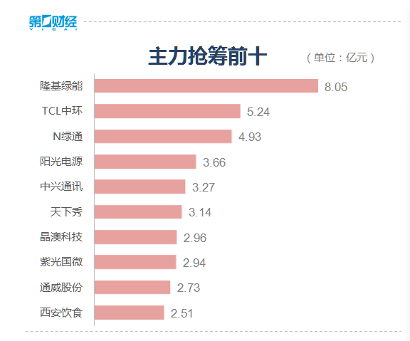 收盘丨创业板指涨0.38% 大消费概念全天活跃